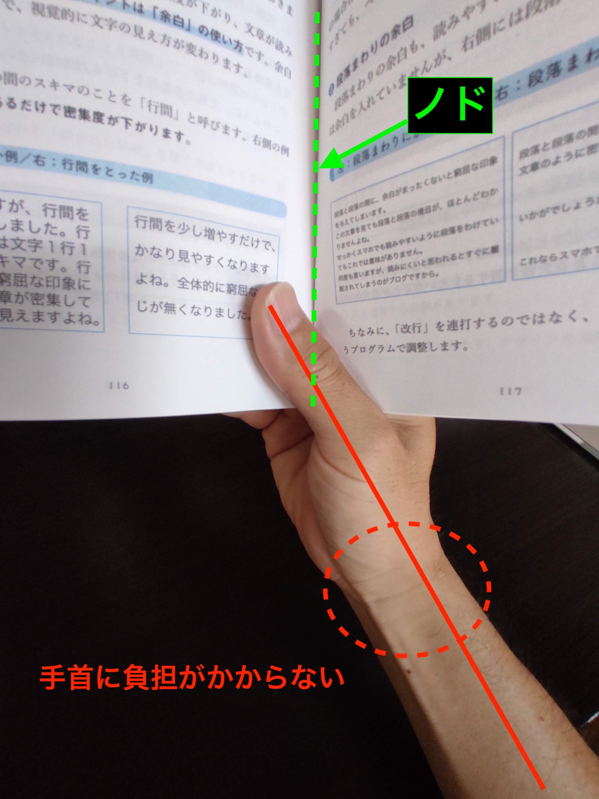 Jin式親指しおりを使ったときの指の位置を説明した画像